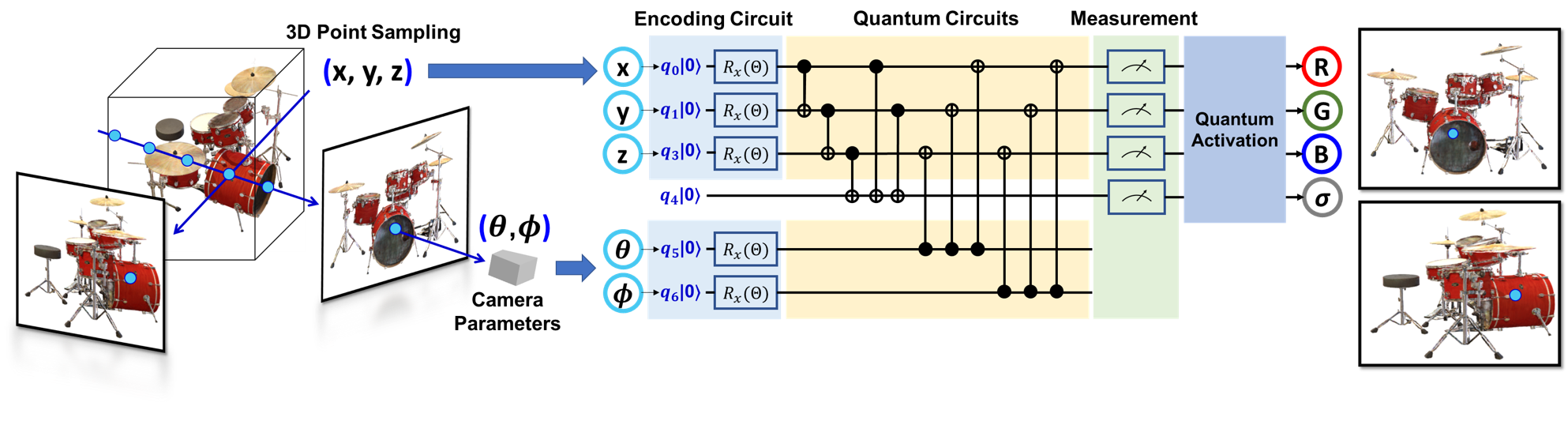 QRF Architecture