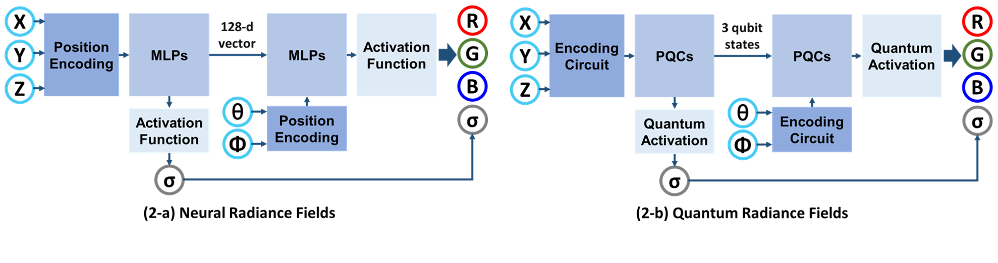 QRF Method Diagram
