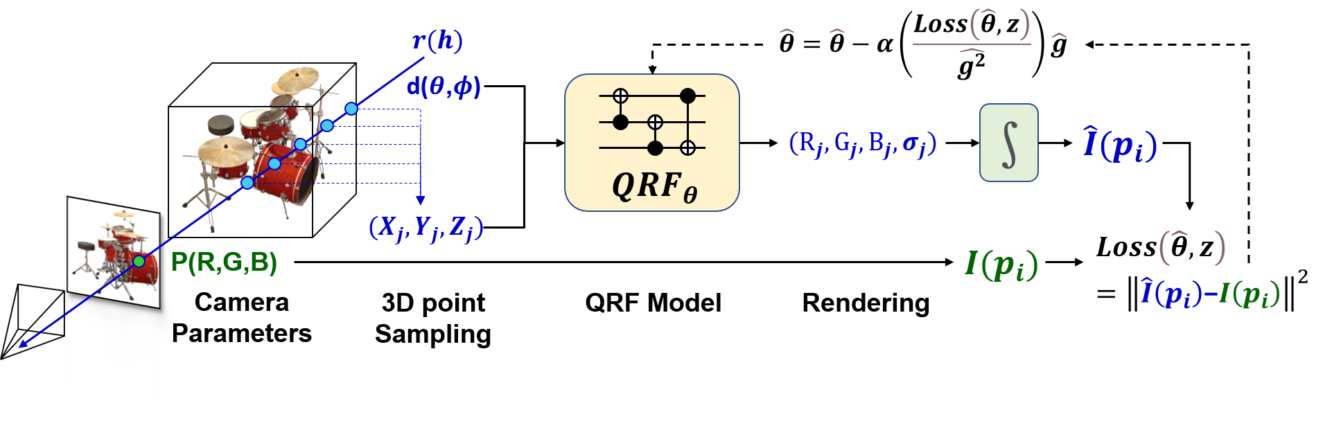 Optimization Diagram